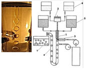 3mm Miniball nahtlose Softgel-Maschine, Gelatine-Verkapselungs-Maschine mit Plusant-Ausschnitt